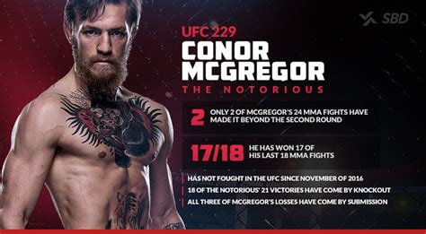 ufc 229 betting odds|UFC 229: Khabib vs. McGregor betting guide with .